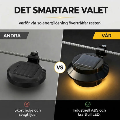 Vattentäta solcellsdrivna LED-lampor för hängränna