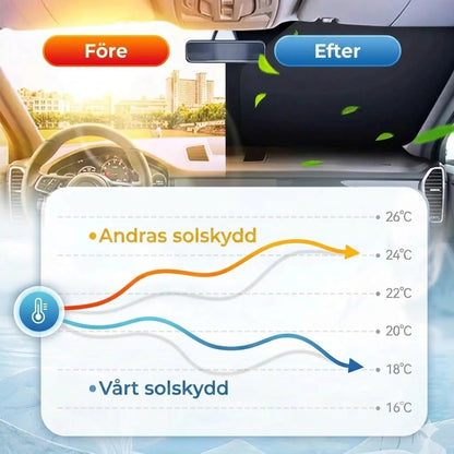 Solskydd för bilrutan med reflekterande aluminiumbeläggning mot extrem värme