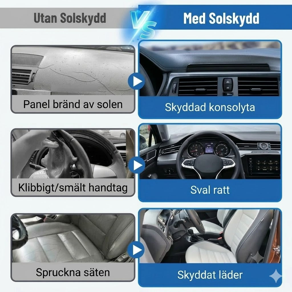 Solskydd för bilrutan med reflekterande aluminiumbeläggning mot extrem värme