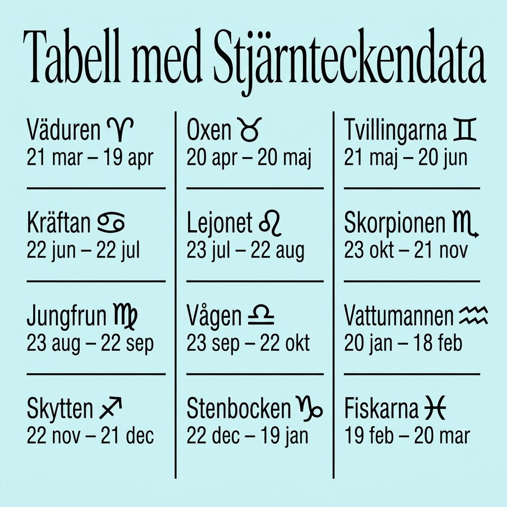 Självlysande stjärnteckensarmband i läder