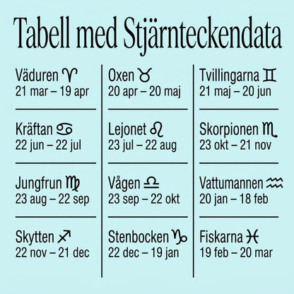 Självlysande stjärnteckensarmband i läder