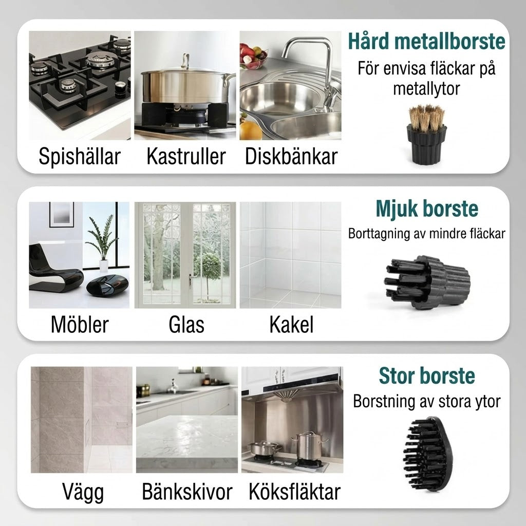 Bärbar Ångrengörare 2500W