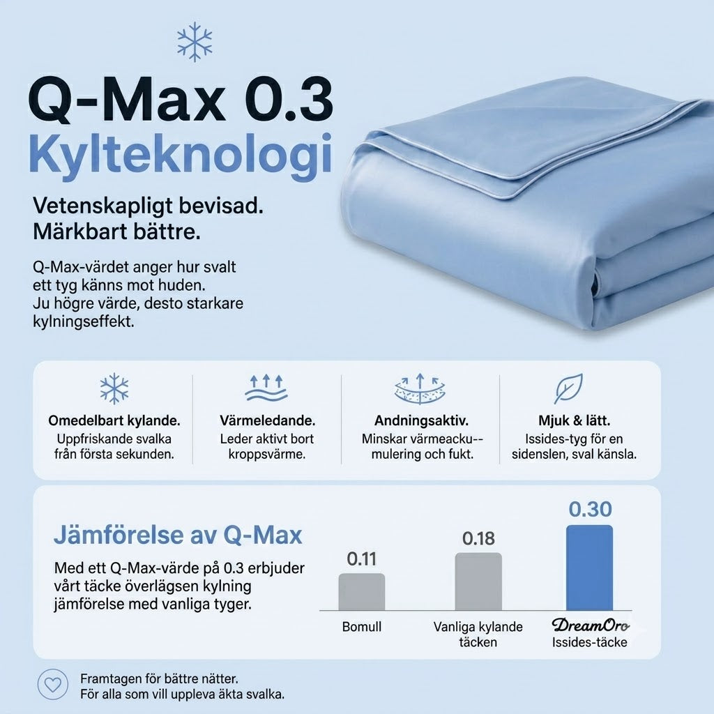 ArcticSilk kylande istäcke