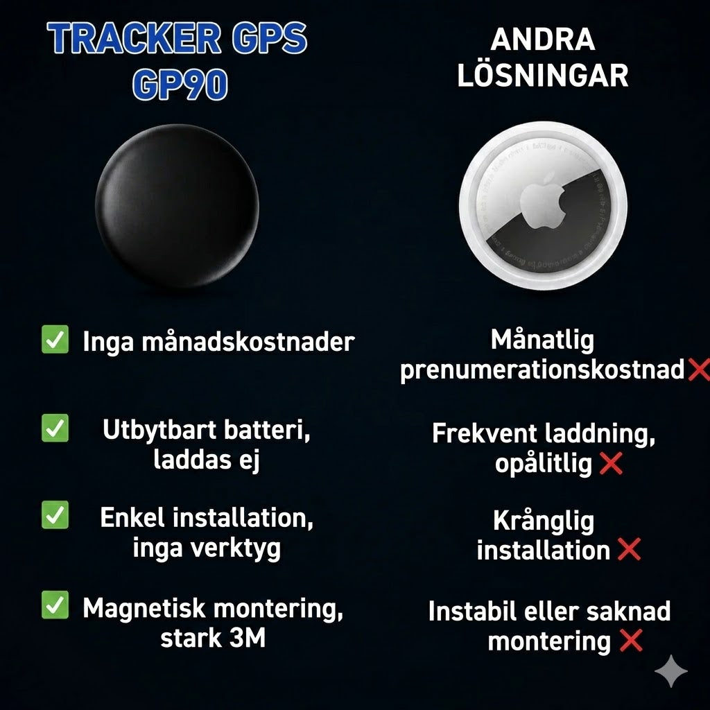 GP90 - Smart GPS-tracker utan abonnemang (Android/Apple)