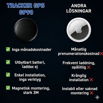 GP90 - Smart GPS-tracker utan abonnemang (Android/Apple)