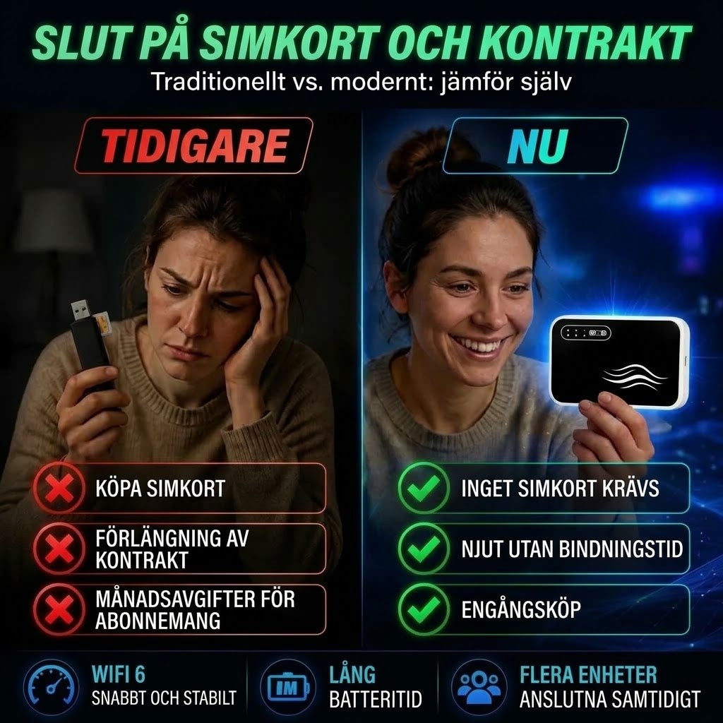 Bärbar WiFi-hotspot för internet världen över