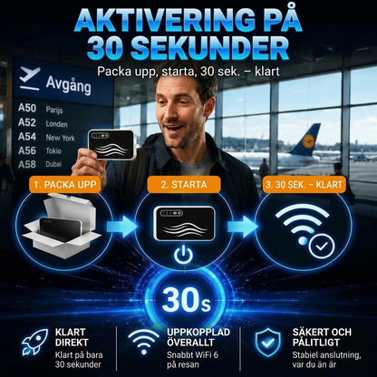 Bärbar WiFi-hotspot för internet världen över